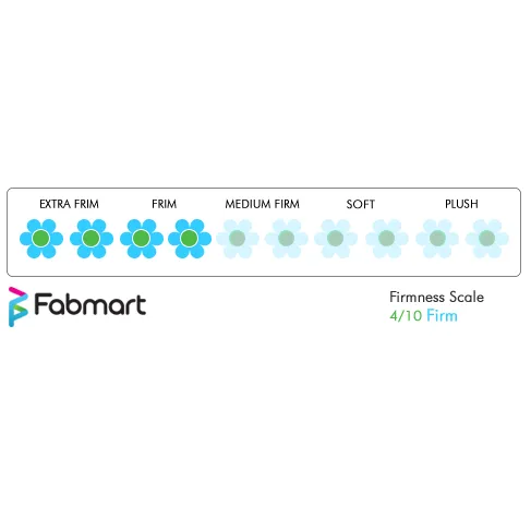 Coirfit Mattress Speciality PUFF Healthspa