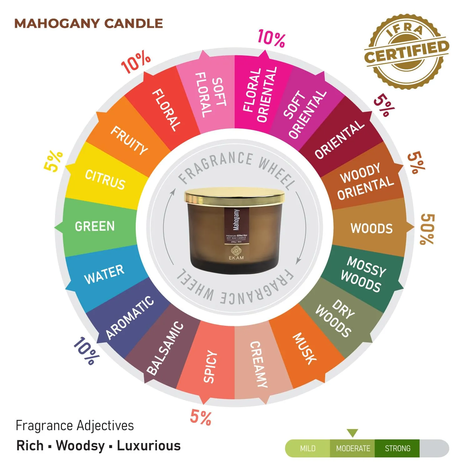 EKAM | 3 Wick Soy Wax Scented Candle | 35 Hours Burn Time | Long Lasting Premium Candles | Ideal for Home Décor, Gifting & Aromatherapy (Mahogany)