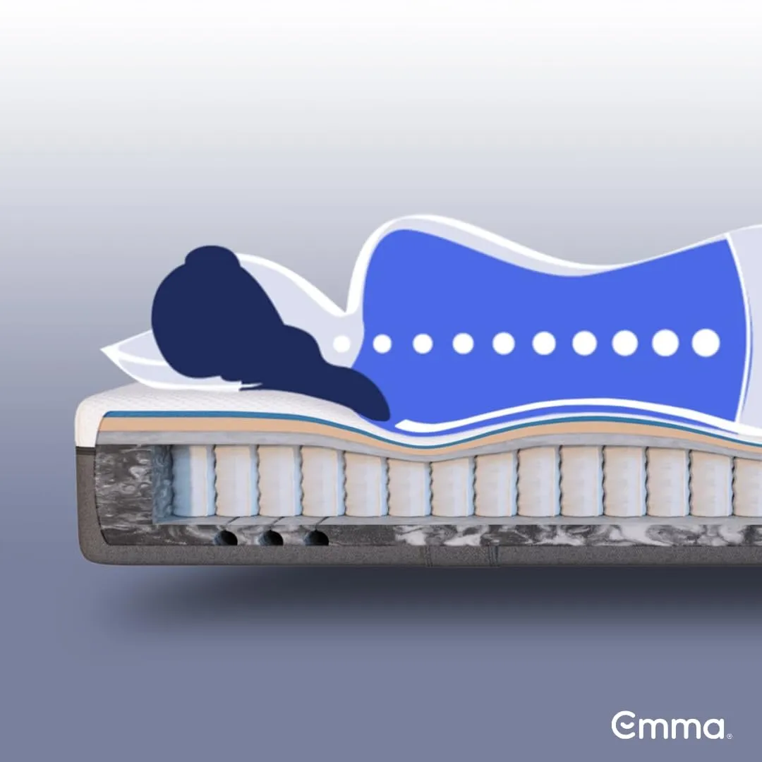 Emma Hybrid Mattress | Europe's Most Awarded Mattress (Now in India) | 8 Inch Height | Orthopedic Mattress |Memory Foam |Aeroflex Springs|72x48 inches |12 Year Warranty