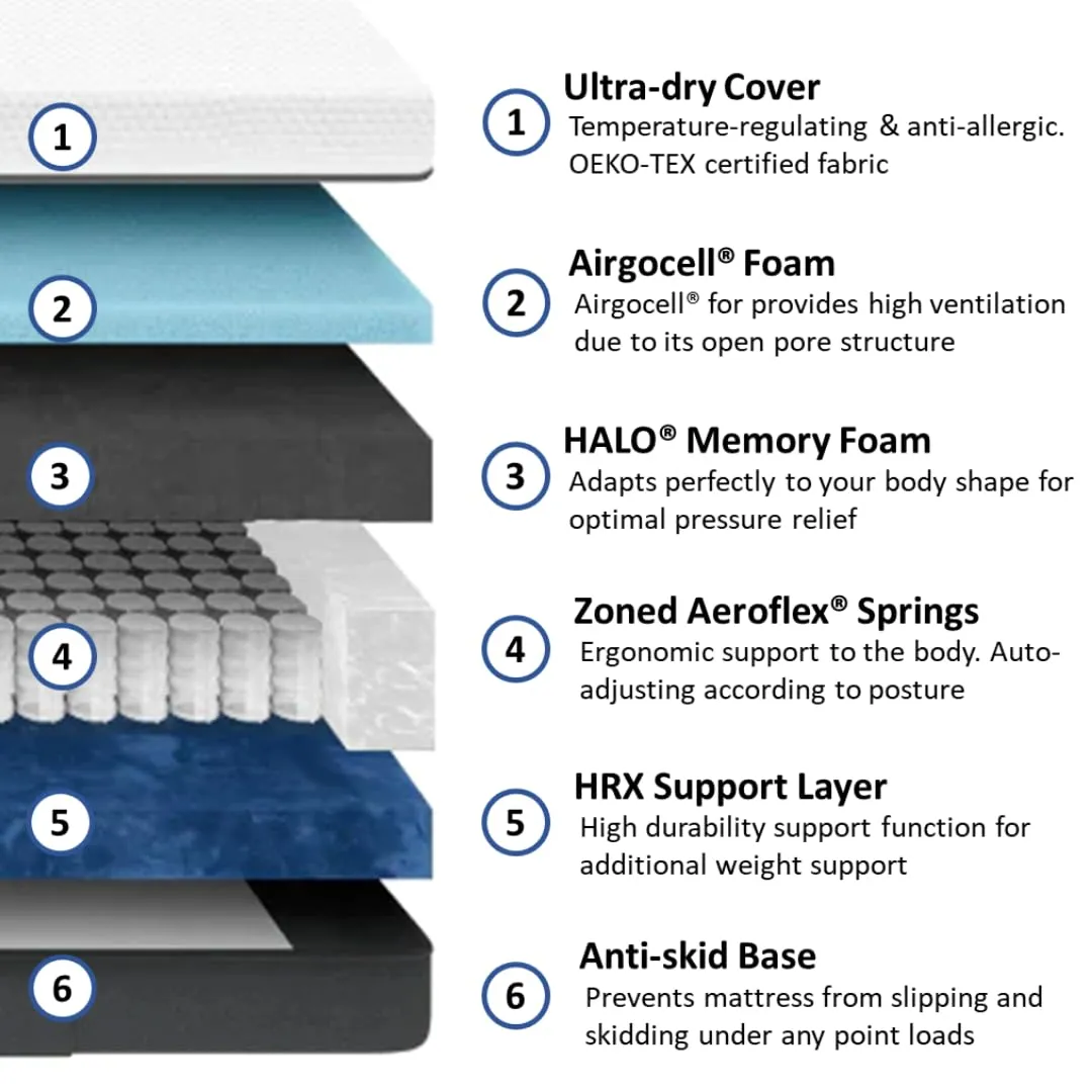Emma Hybrid Mattress | Europe's Most Awarded Mattress (Now in India) | 8 Inch Height | Orthopedic Mattress |Memory Foam |Aeroflex Springs|72x48 inches |12 Year Warranty