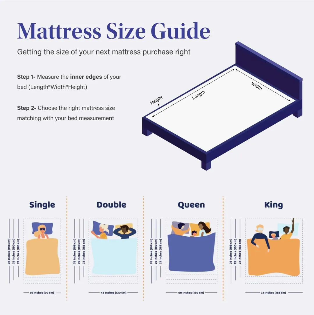 Emma Hybrid Mattress | Europe's Most Awarded Mattress (Now in India) | 8 Inch Height | Orthopedic Mattress |Memory Foam |Aeroflex Springs|72x48 inches |12 Year Warranty