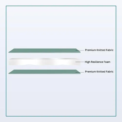 NITYAM - Active Sleep Mattress with Excellent Bounce-Back - Anti-Microbial Fabric|High-Resilience Foam |3 Year Warrenty| Single - 75X30X3